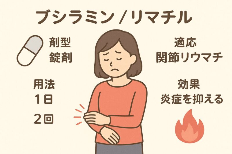 リウマチのお薬（ブシラミン/リマチル：BUC）のアイキャッチ画像