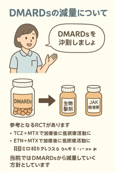 疾患修飾性抗リウマチ薬（DMARDs）と生物製剤・JAK阻害薬を併用している際の薬の減らし方のアイキャッチ画像