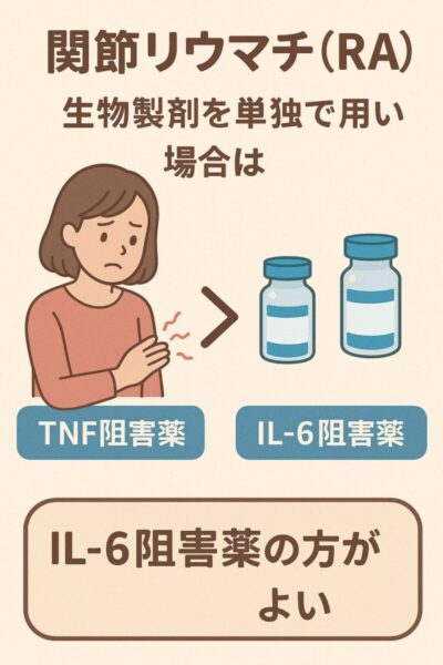 関節リウマチ（RA）の治療において、生物製剤を単独で用いる場合はTNF阻害薬よりもIL-6阻害薬の方がよいのアイキャッチ画像