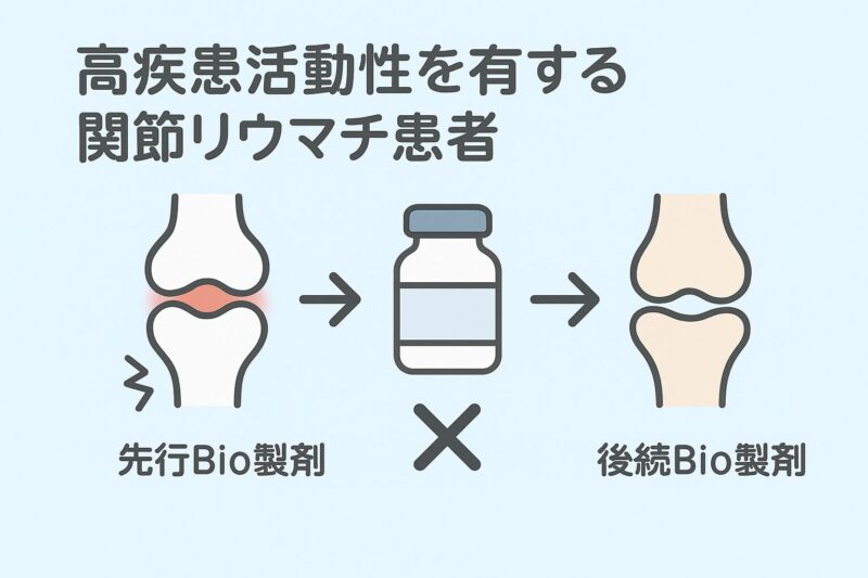 高疾患活動性を有する関節リウマチ患者では先行Bio製剤から後続Bio製剤に切り替えるだけで効果ありますのアイキャッチ画像