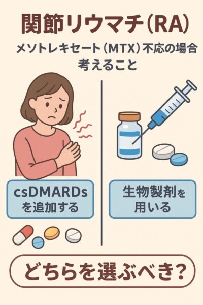 関節リウマチ（RA）においてメソトレキセート（MTX）不応の場合考えること：csDMARDsを追加するのか生物製剤を用いるのかのアイキャッチ画像