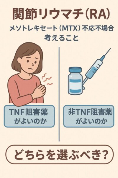 関節リウマチ（RA）においてメソトレキセート（MTX）効果不十分の場合、TNF阻害薬がよいのか非TNF阻害薬製剤がよいのかのアイキャッチ画像