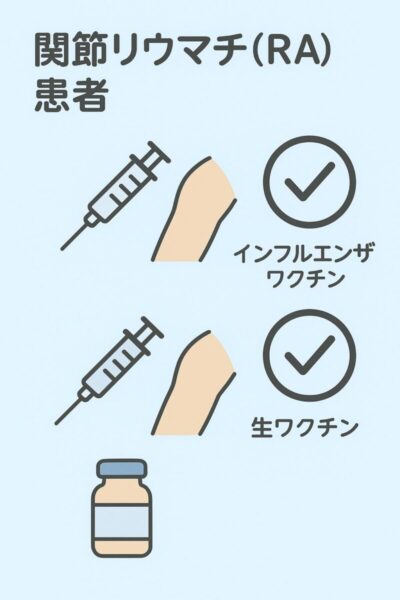 関節リウマチ（RA）患者にインフルエンザワクチン接種と肺炎球菌ワクチンは可能ですが、生ワクチンは×です。のアイキャッチ画像