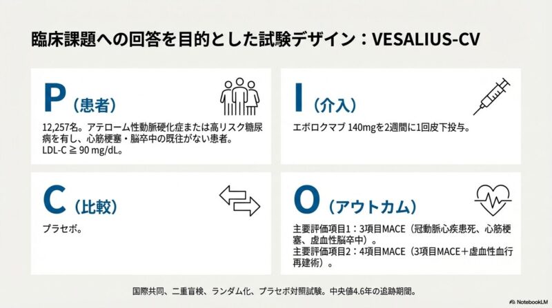 VESALIUS-CV試験試験：PCSK9阻害薬エボロクマブは心血管イベントを抑制するのアイキャッチ画像